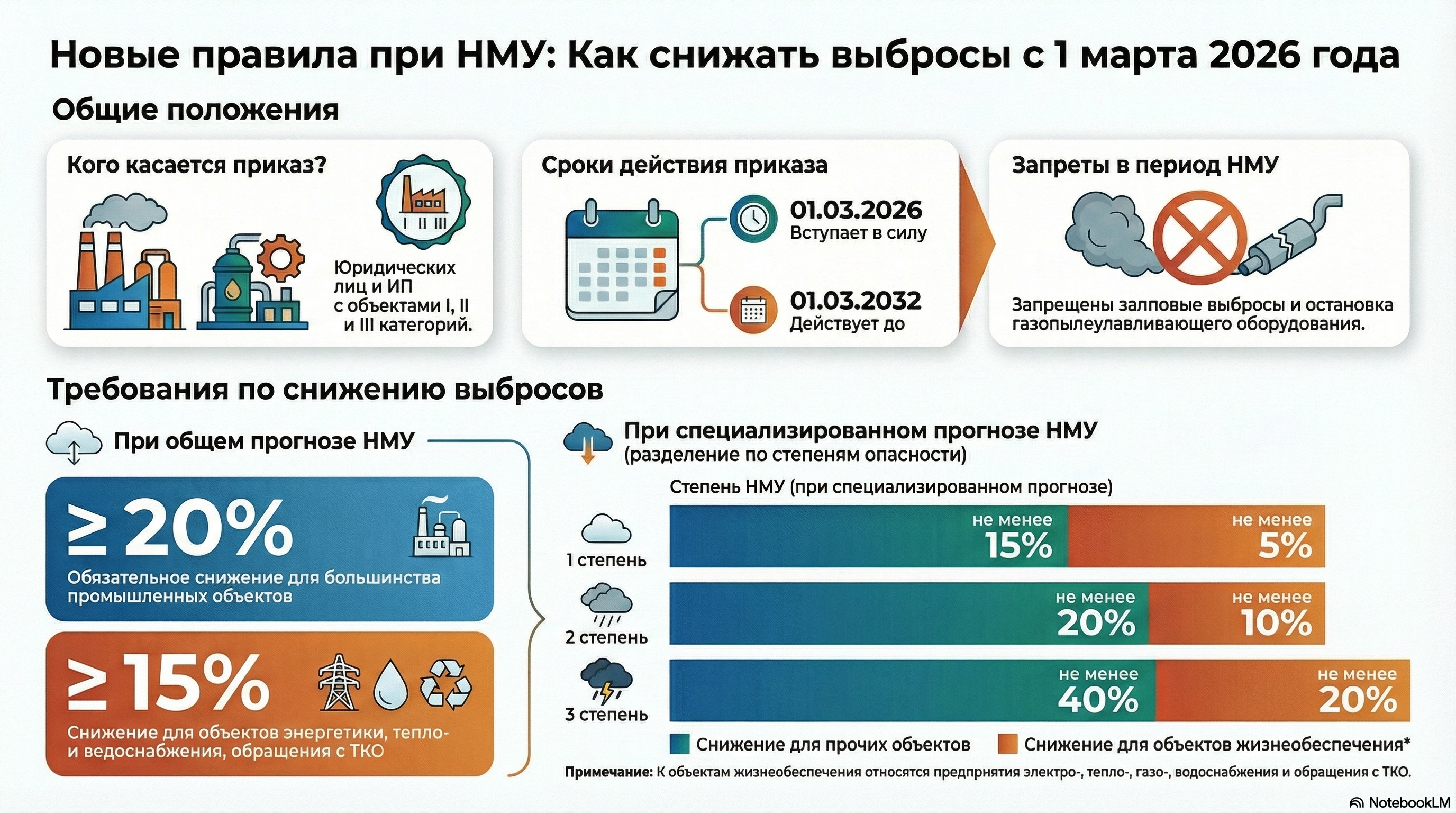 Шпаргалка по НМУ (с 01.03.2026 г.)