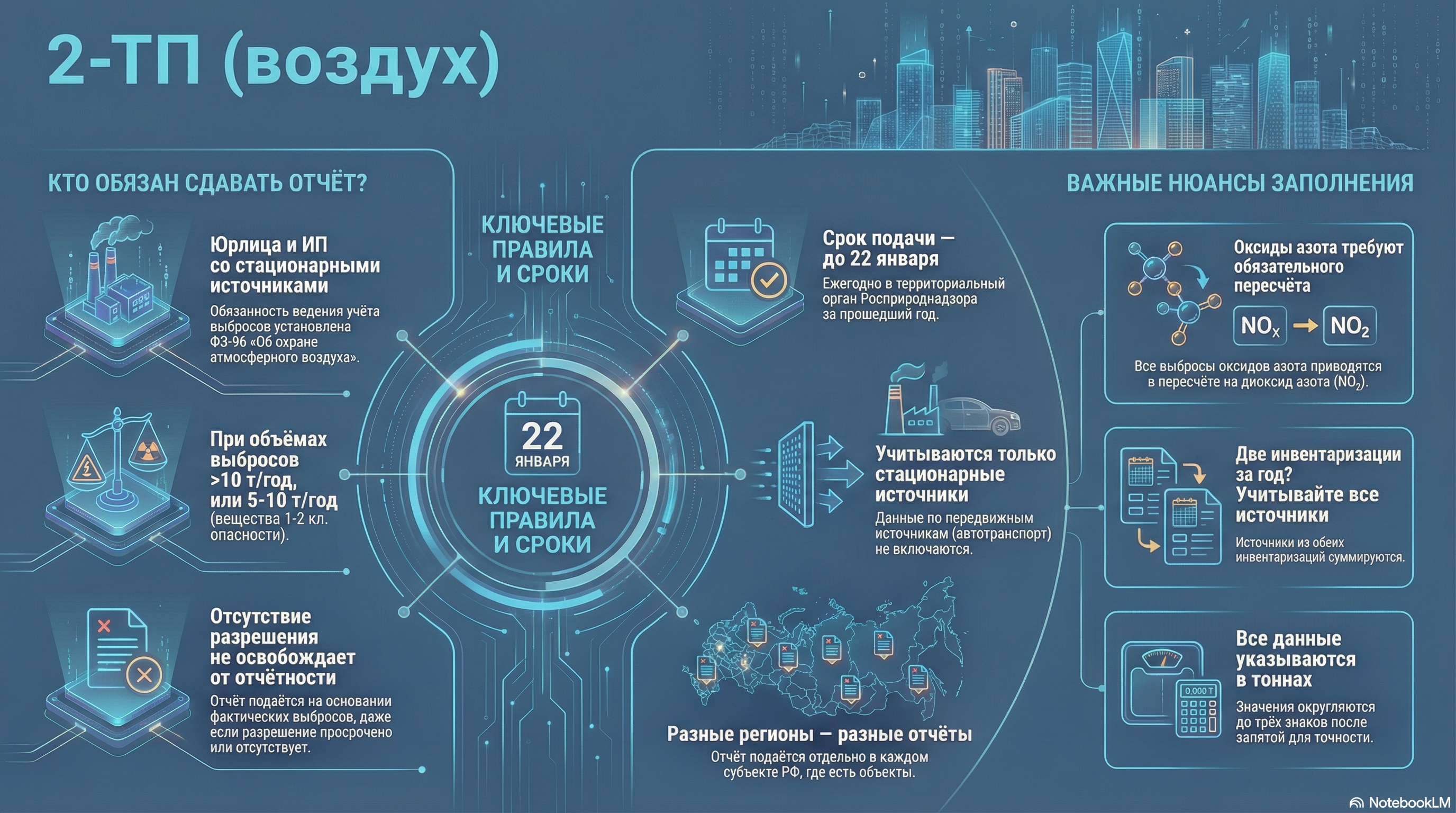 5 ловушек отчёта 2-ТП (воздух): как избежать ошибок в неочевидных ситуациях