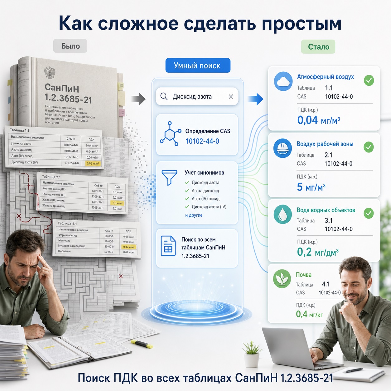 Как сложное сделать простым?